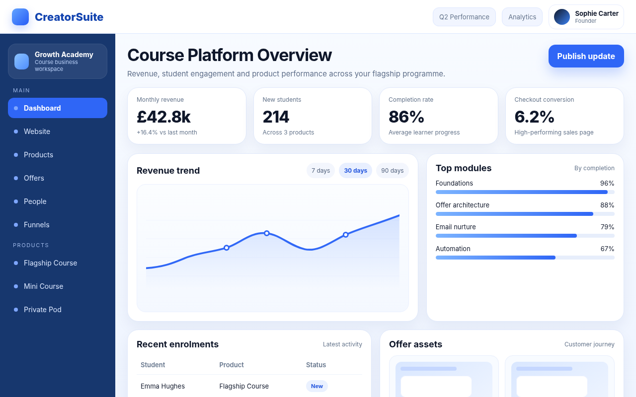 Course platform dashboard snapshot