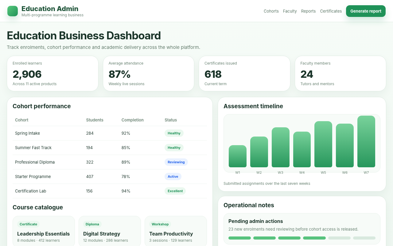 Education platform dashboard snapshot
