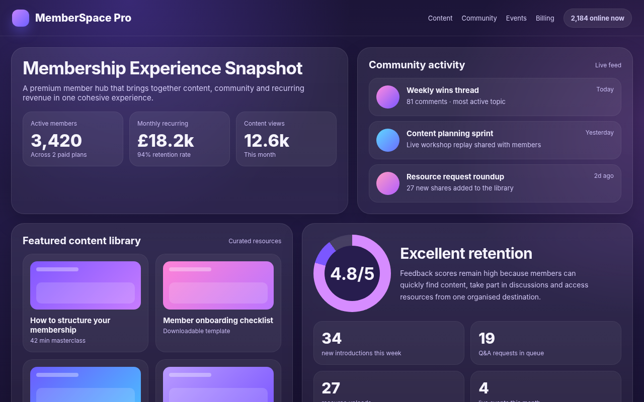 Membership platform dashboard snapshot